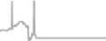 Oceanview Cruise Price History