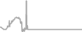 Oceanview Cruise Price History