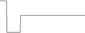 Suite Cruise Price History