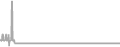 Balcony Cruise Price History