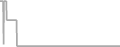 Oceanview Cruise Price History