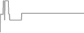 Suite Cruise Price History