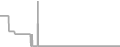 Oceanview Cruise Price History