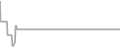 Interior Cruise Price History
