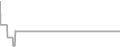 Oceanview Cruise Price History