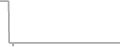 Oceanview cabin price history