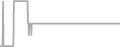 Suite Cruise Price History