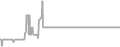 Oceanview Cruise Price History
