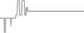 Oceanview Cruise Price History