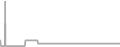 Suite Cruise Price History