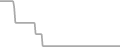 Oceanview Cruise Price History