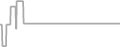 Oceanview Cruise Price History