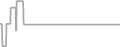 Suite Cruise Price History