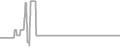 Oceanview Cruise Price History