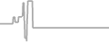 Suite Cruise Price History