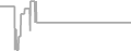Suite Cruise Price History