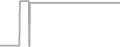 Suite Cruise Price History
