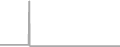 Oceanview Cruise Price History