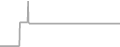 Suite Cruise Price History
