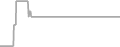 Suite cabin price history