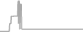 Balcony cabin price history