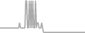 Balcony Cruise Price History