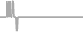 Oceanview Cruise Price History