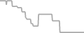 Oceanview Cruise Price History