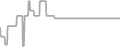 Balcony Cruise Price History