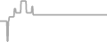 Balcony Cruise Price History