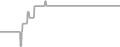 Interior Cruise Price History