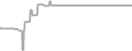 Oceanview Cruise Price History