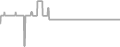 Suite Cruise Price History