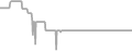 Balcony Cruise Price History