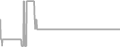 Interior Cruise Price History