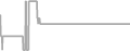 Oceanview Cruise Price History