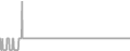 Oceanview cabin price history