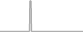 Interior Cruise Price History