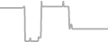Oceanview Cruise Price History