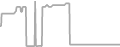Oceanview Cruise Price History