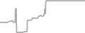 Oceanview Cruise Price History