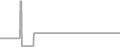 Suite cabin price history