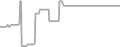 Oceanview Cruise Price History