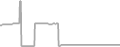 Oceanview Cruise Price History