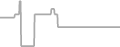 Oceanview Cruise Price History