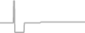 Suite cabin price history