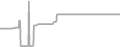 Oceanview Cruise Price History