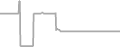 Oceanview Cruise Price History