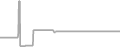 Suite Cruise Price History