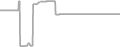 Oceanview Cruise Price History
